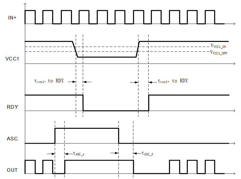 NSI6611A ASC ʱͼ.png