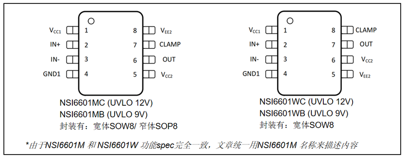 NSi6601M NSI6601Wͼ.png