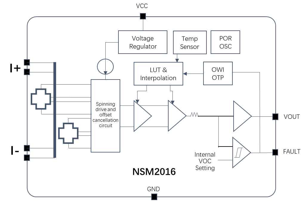 NSM2016ͼ.png