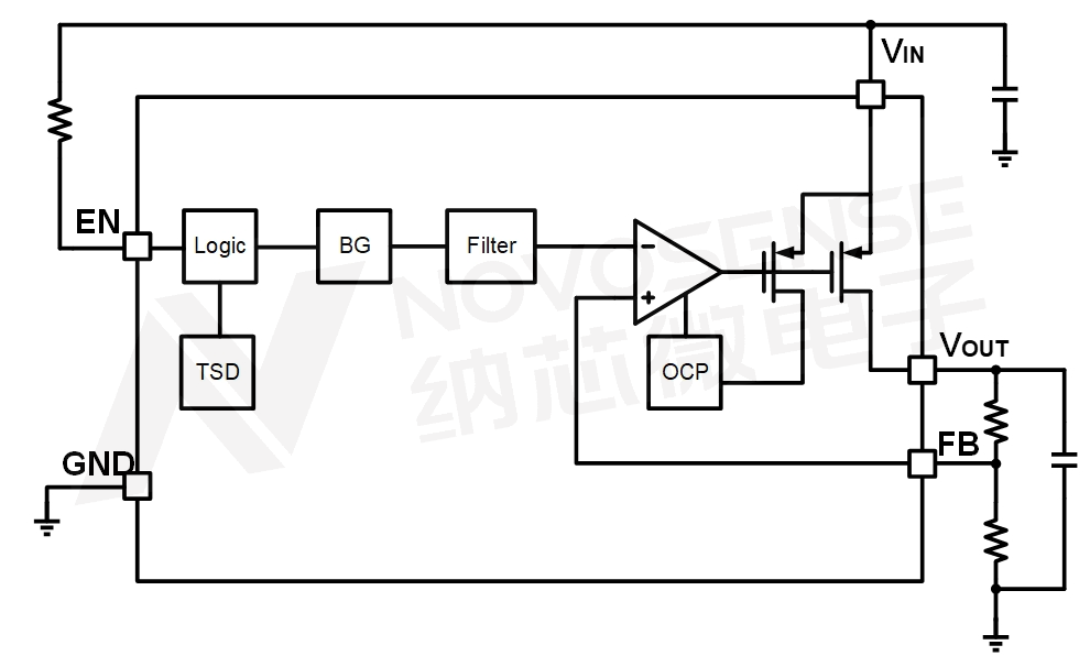 NSR30xxϵйܿͼ(ˮӡ).png