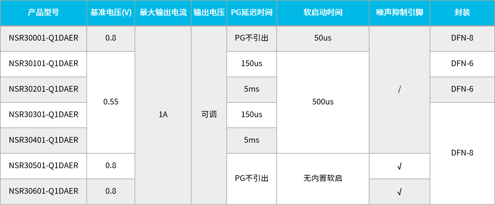 NSR30xxѡͱ.png