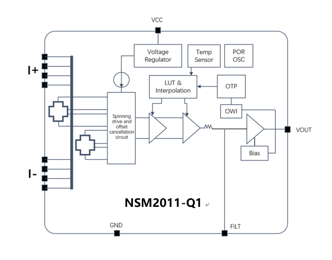 NSM2011-Q1ܿͼ.png