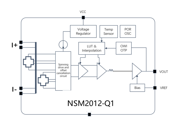 NSM2012-Q1ܿͼ.png