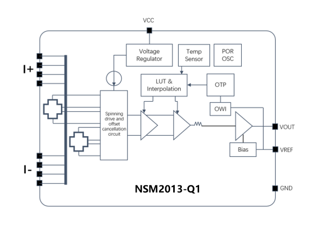NSM2013-Q1ܿͼ.png