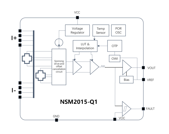 NSM2015-Q1ܿͼ.png