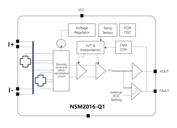 NSM2016-Q1ܿͼ.png