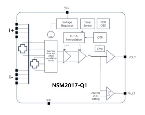 NSM2017-Q1ܿͼ.png