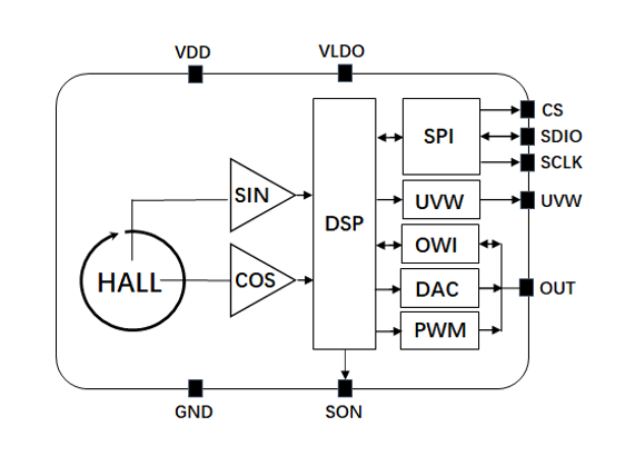 NSM3011-Q1Ӧÿͼ.png