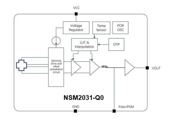 NSM203x-Q1ܿͼ.jpg