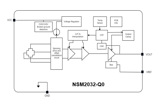 NSM2032-Q1ܿͼ.jpg