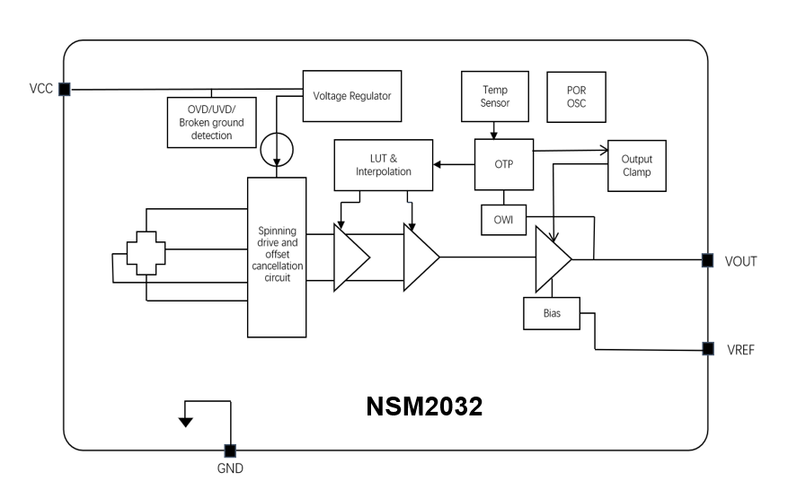 NSM2032ܿͼ.png