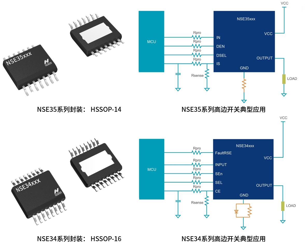 NSE34,35װ&Ӧ_CN.png