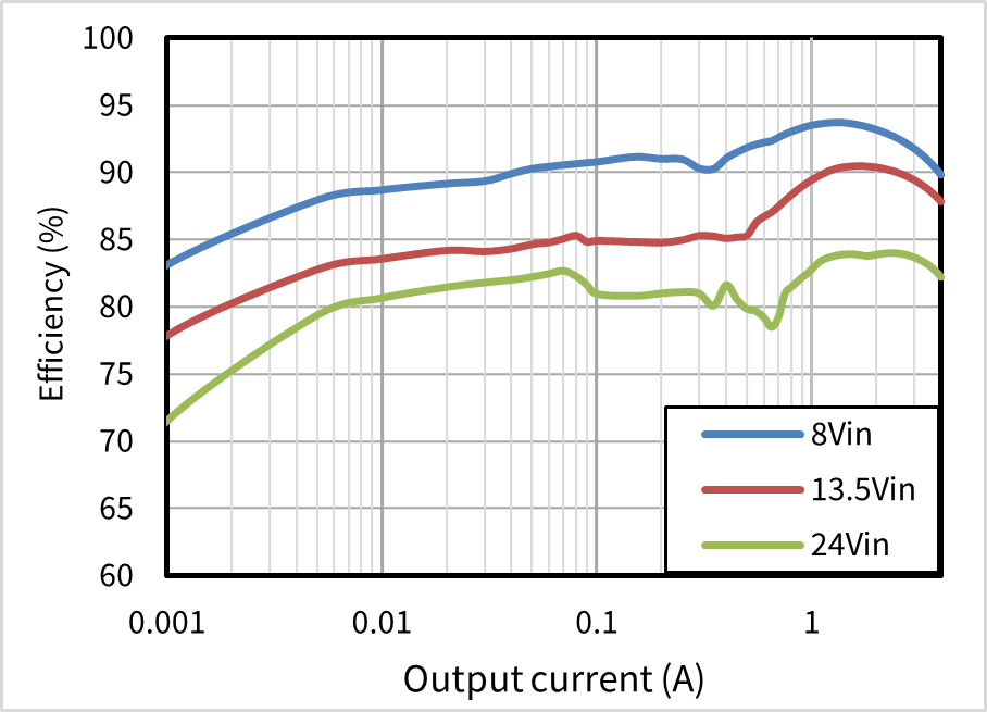 2.2MHz, 5Vout µЧ.png